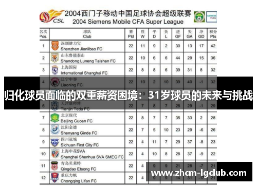 归化球员面临的双重薪资困境:31岁球员的未来与挑战