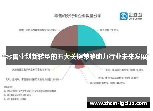 零售业创新转型的五大关键策略助力行业未来发展