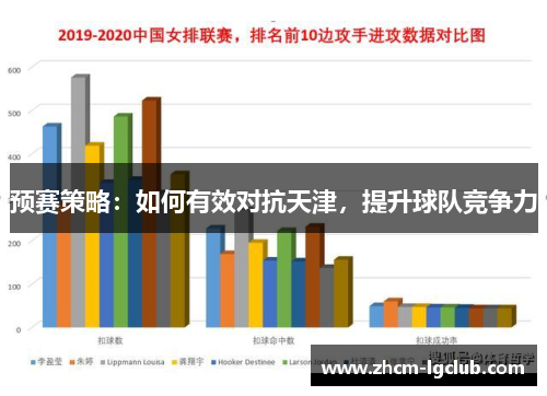 预赛策略：如何有效对抗天津，提升球队竞争力