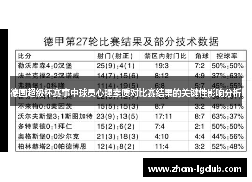 德国超级杯赛事中球员心理素质对比赛结果的关键性影响分析