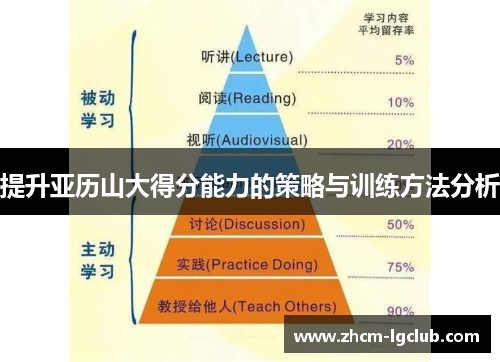 提升亚历山大得分能力的策略与训练方法分析 提升亚历山大得分能力的策略与训练方法分析