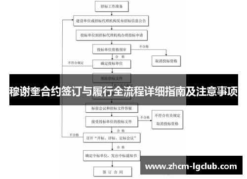穆谢奎合约签订与履行全流程详细指南及注意事项 穆谢奎合约签订与履行全流程详细指南及注意事项