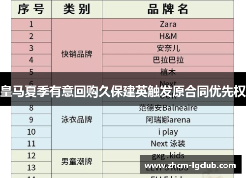 皇马夏季有意回购久保建英触发原合同优先权
