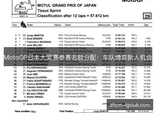 MotoGP日本大奖赛参赛名额分配：车队博弈新人机会